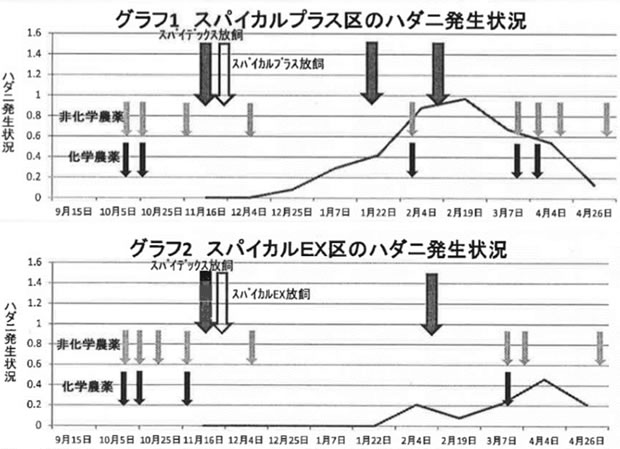 平成24年度 栃木県IPM展示ほ実績