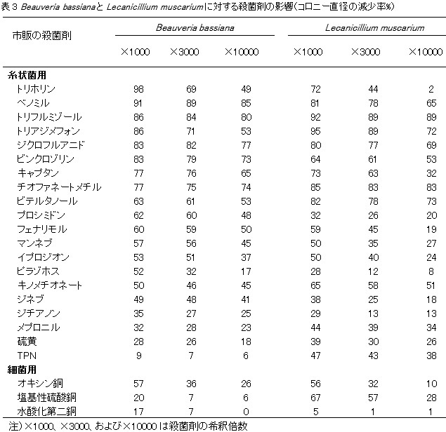 微生物的防除のはなし