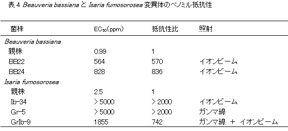 微生物的防除のはなし