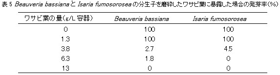 微生物的防除のはなし