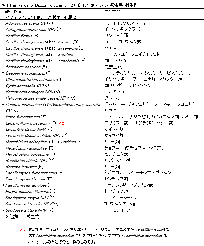 微生物的防除のはなし