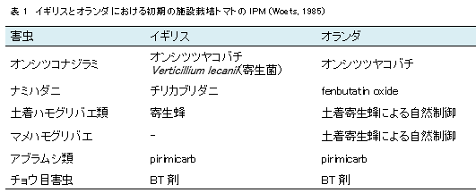 欧米と日本における施設栽培のIPMの違いについて