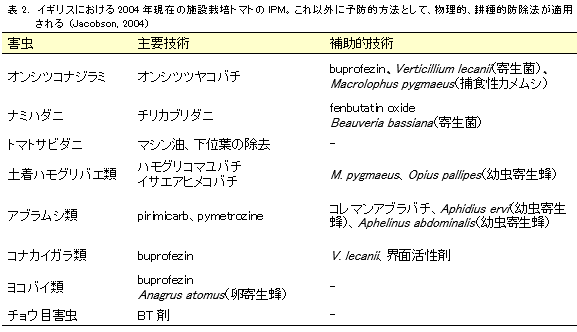 欧米と日本における施設栽培のIPMの違いについて