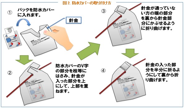 天敵昆虫 パック製剤用防水カバーの紹介