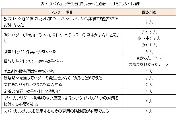 天敵昆虫 パック製剤用防水カバーの紹介