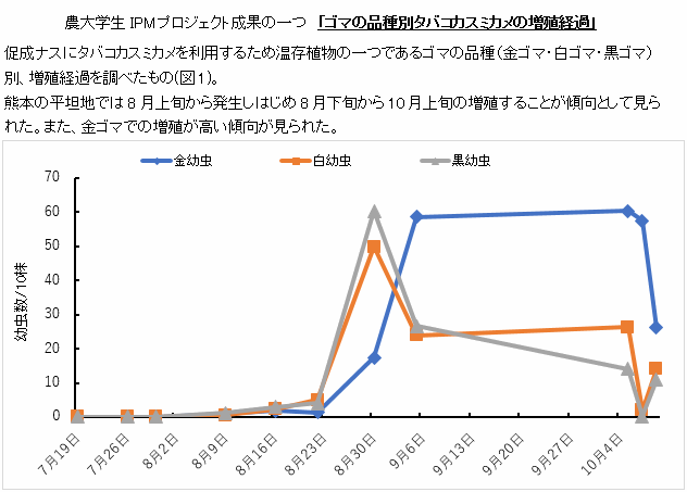 熊本県立農業大学校での天敵利用実践学習事例