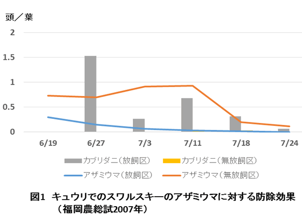 カブリダニについて考える　～ スワルスキー発売10年を機に ～ 