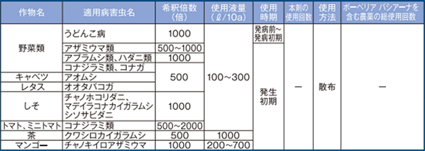 ボタニガードES