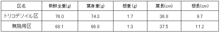 (4)みずなでの使用例