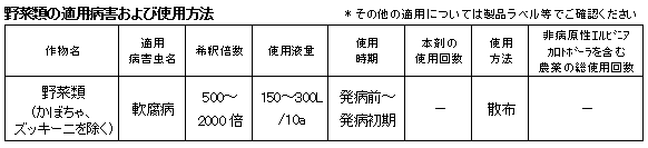 ねぎ で使用できるアリスタ製品のご紹介