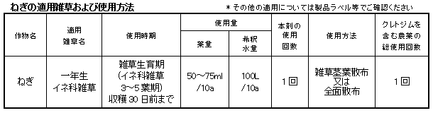 ねぎ で使用できるアリスタ製品のご紹介