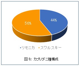 リモスワセット　現地実証試験結果