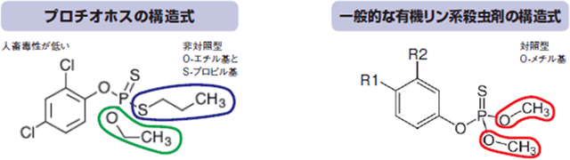 図1．プロチオホスと他の有機リン系殺虫剤との構造の違い